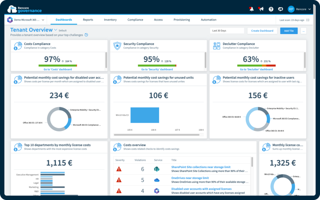 Rencore Governance - Stay in control of your Microsoft 365 - Cybershore